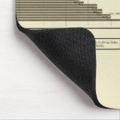 Eigenartige, Blinde statistische Karte Mousepad (Ecke)