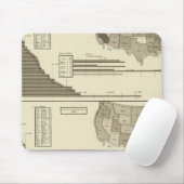 Eigenartige, Blinde statistische Karte Mousepad (Mit Mouse)