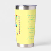 Eigenes Design personalisiert Thermobecher (Links)