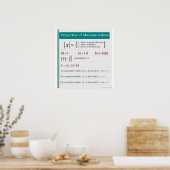 Eigenschaften absoluter Werte Math Poster (Küche)
