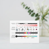 Eigenschaften elektromagnetischer Spektren nach de Postkarte (Stehend Vorderseite)