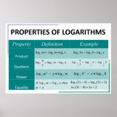 Eigenschaften von Logarithmen Mathematik Poster Ch (Vorne)