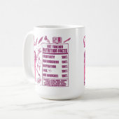 Ein Dankeschön an Kunstlehrer - Perfektes Geschenk Kaffeetasse (Vorderseite Links)