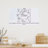 Ein Genethliac oder ein astrologisches Horoskop Poster (Küche)