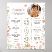 Ein kleines Wildblumen 1. Geburtstag Meilenstein Z Poster (Vorne)