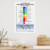 Ein Leitfaden zu farbigen Edelsteinen Poster (Küche)