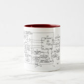 Ein patentierter Satellitenorientierungsstromkreis Zweifarbige Tasse (Mittel)