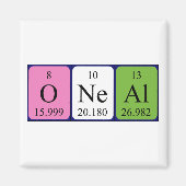 Ein periodischer Tabellenname-Magnet Magnet (Vorne)