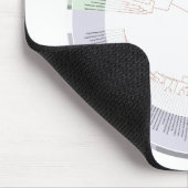 Ein phylogenetischer Baum Mousepad (Ecke)
