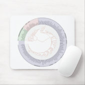 Ein phylogenetischer Baum Mousepad (Mit Mouse)