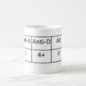 Ein Positiv Kaffeetasse (Mittel)