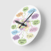Ein Quilter's Brain Clock - Quilting Gift Runde Wanduhr (Winkel)