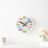 Ein Quilter's Brain Clock - Quilting Gift Runde Wanduhr (Zuhause)