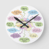 Ein Quilter's Brain Clock - Quilting Gift Runde Wanduhr (Vorderseite)