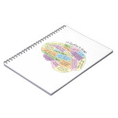 Ein Quilter's Brain Notebook - Funny Quilting Gift Notizblock (Linke Seite)