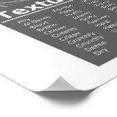 Ein Universelles Aroma-Radposter Poster (Ecke)