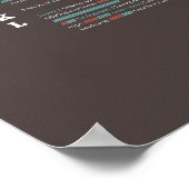 Ein Wörterbuch der Typografie - Alle Wörter Poster (Ecke)