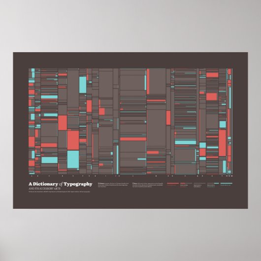 Ein Wörterbuch der Typografie - Unterschiede Poster (Vorne)