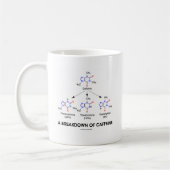 Ein Zusammenbruch des Koffeins Kaffeetasse (Links)