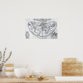 Eine allgemeine Karte Poster (Küche)
