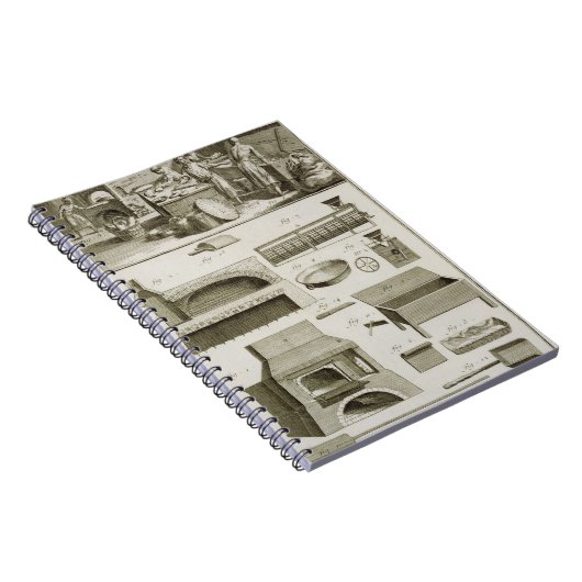 Eine Bäckerei und eine Backenausrüstung, vom Notizblock (Rechte Seite)