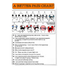 Eine bessere Schmerztabelle