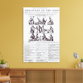 Eine Entdeckung der gefährlichsten Leinwanddruck (Insitu (Wohnzimmer))