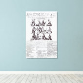 Eine Entdeckung der gefährlichsten Leinwanddruck (Insitu (Holzboden))