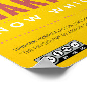 Eine Geschichte von 2 Mahlzeiten Infografik Poster (Ecke)