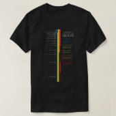 Eine grafische Geschichte von Pink Floyd - Pink Fl T-Shirt (Design vorne)