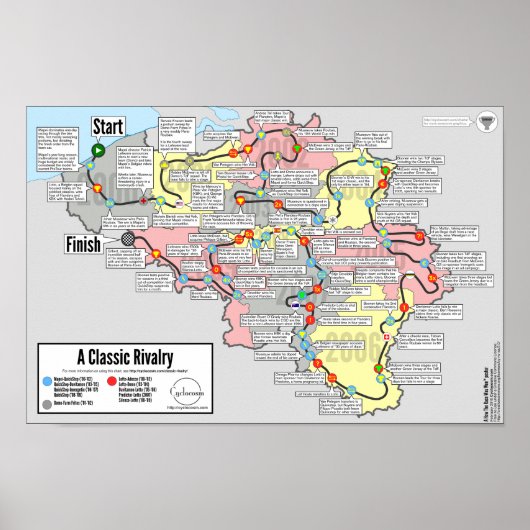 Eine klassische Rivalität - Wie das Rennen gewann™ Poster (Vorne)