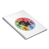 Eine Kuchenübersicht meiner Dackel Hund Funny Wire Notizblock (Rechte Seite)