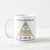 Eine Mama-Fastennacht - Kaffee-Tasse Kaffeetasse (Links)