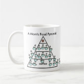 Eine Mama-Kaffeepest - Kaffee-Tasse Kaffeetasse (Links)