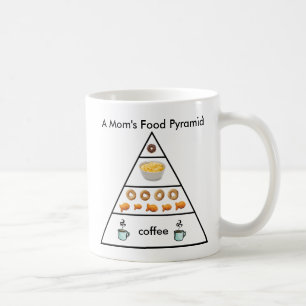 Eine Mamas-Ernährungspyramide - Kaffeetasse