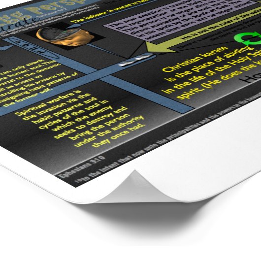 Eine Perspektive für das gecrackte Ei Poster (Ecke)