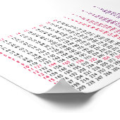 eine quadratische Root-Tabelle für Mathematik Poster (Ecke)
