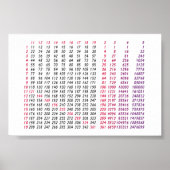 eine quadratische Root-Tabelle für Mathematik Poster (Vorne)