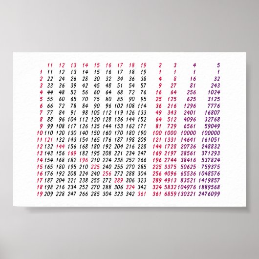 eine quadratische Root-Tabelle für Mathematik Poster (Vorne)