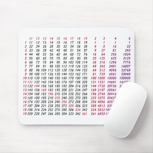eine Quadratwurzeltabelle für Mathe Mousepad (Mit Mouse)