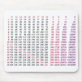 eine Quadratwurzeltabelle für Mathe Mousepad (Vorne)