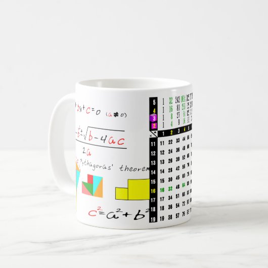eine Quadratwurzeltabelle für Mathematik Kaffeetasse (Vorderseite Links)