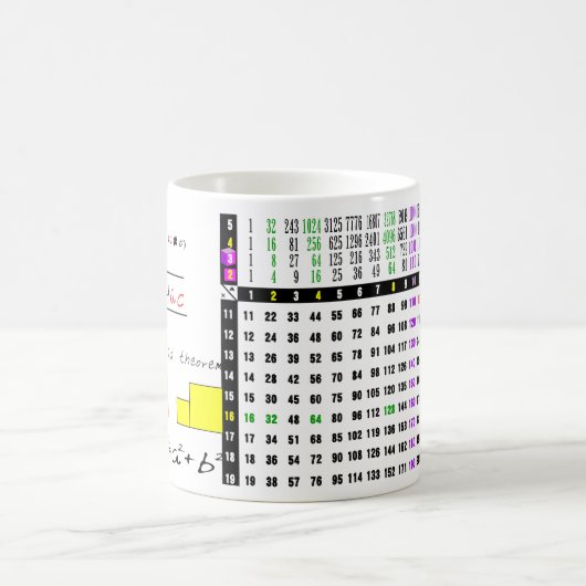 eine Quadratwurzeltabelle für Mathematik Kaffeetasse (Mittel)