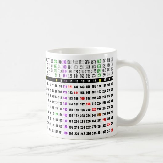 eine Quadratwurzeltabelle für Mathematik Kaffeetasse (Rechts)