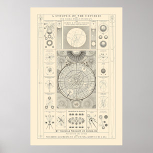 Eine Synopse des Universums - Antike Poster