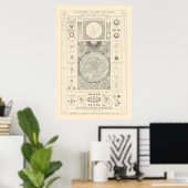 Eine Synopse des Universums - Antike Poster (Heimbüro)