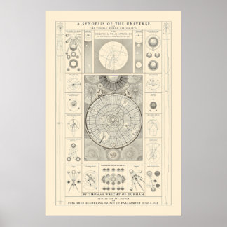 Eine Synopse des Universums - Antike Poster