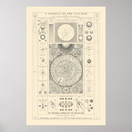 Eine Synopse des Universums - Antike Poster (Vorne)