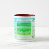 Eine Verbkonjugation - Tasse (Zentrum)