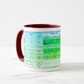 Eine Verbkonjugation - Tasse (Vorderseite Links)